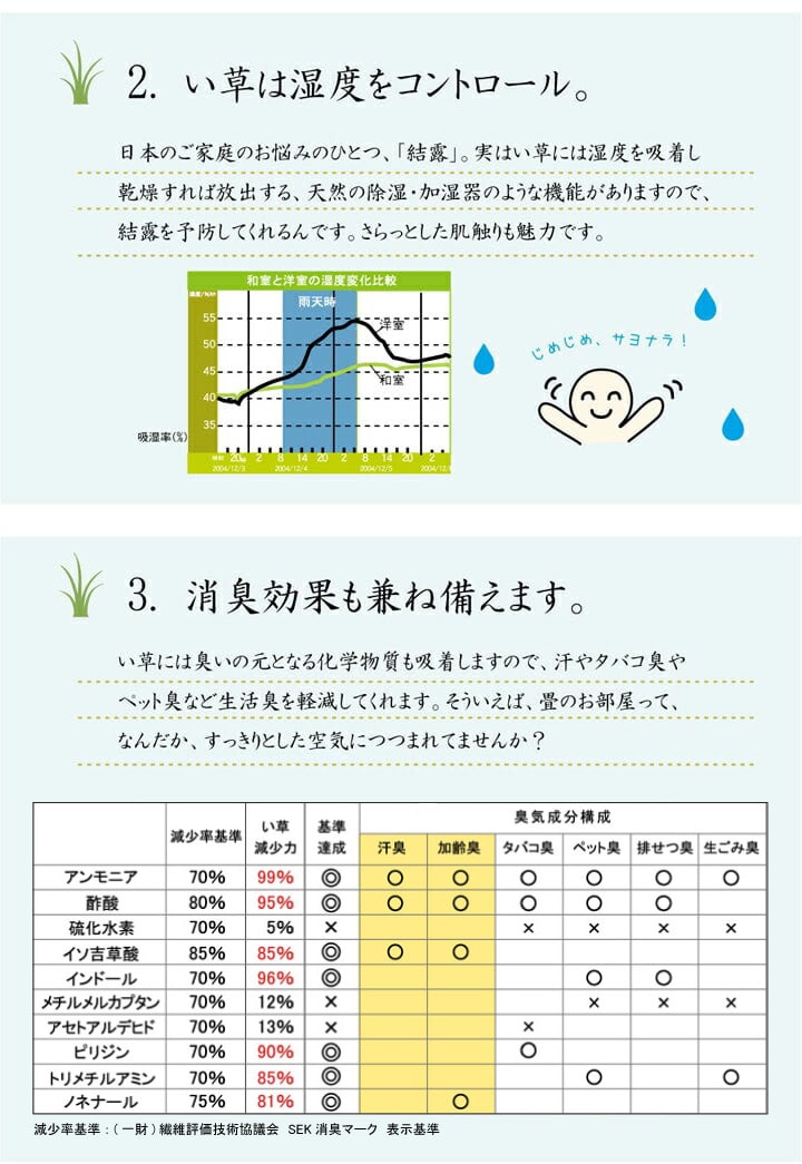 い草ラグおしゃれコンパクトシンプルカーペットDXモーセ約135×180cm