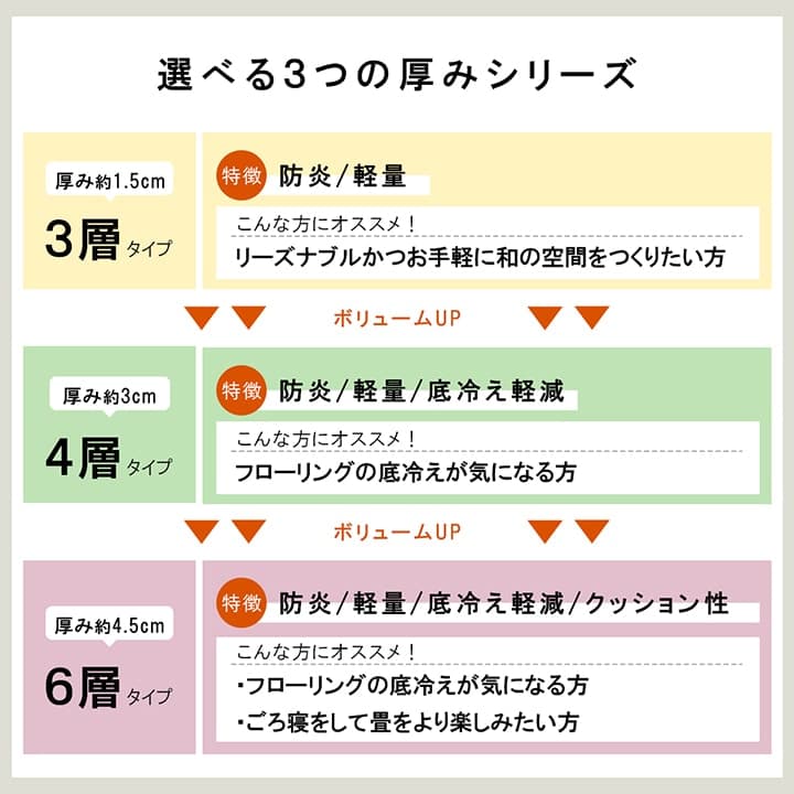 国産い草日本製置き畳ユニット畳簡単和室4層約70×70×3cm単品