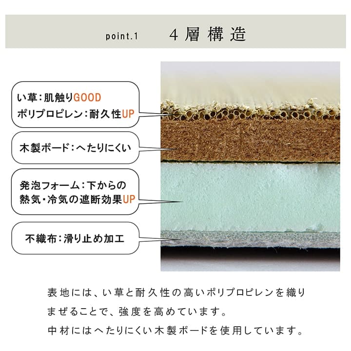 国産い草日本製置き畳ユニット畳簡単和室4層約70×70×3cm単品