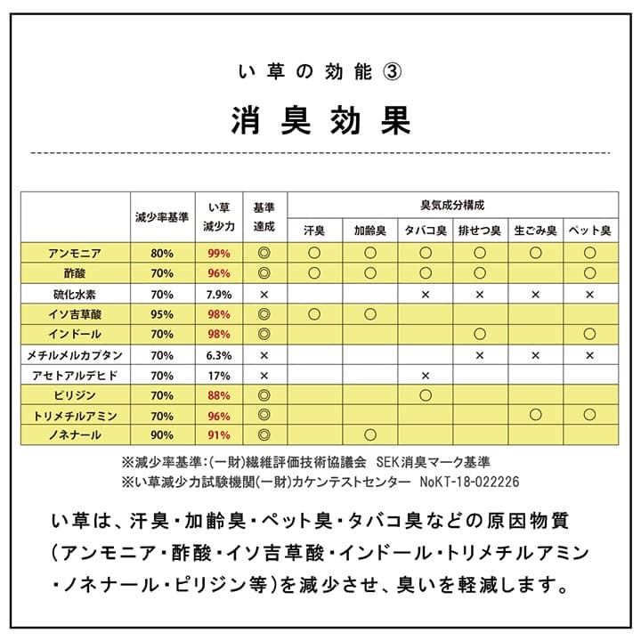 国産い草日本製置き畳ユニット畳簡単和室4層約70×70×3cm単品
