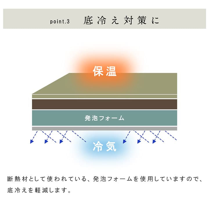 国産い草日本製置き畳ユニット畳簡単和室4層約70×70×3cm単品