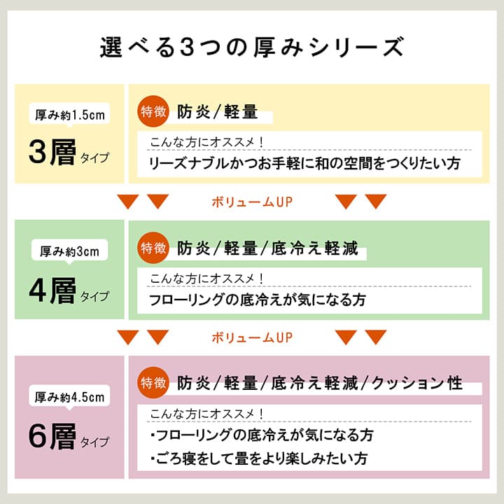 国産い草日本製置き畳ユニット畳簡単和室6層約70×70×4.5cm単品