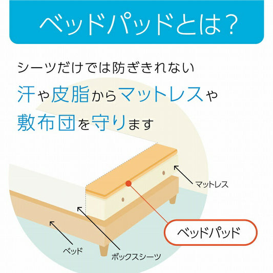寝具オールシーズン快適睡眠ベッドパッド洗える洗濯機OK四隅ゴムバンド付きズレにくいダブル140×200cm