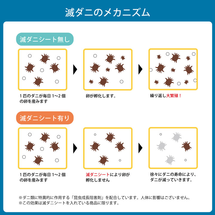 寝具清潔快適掛け布団ダニ増殖抑制日本製無地シンプルセミダブルロング約170×210cm
