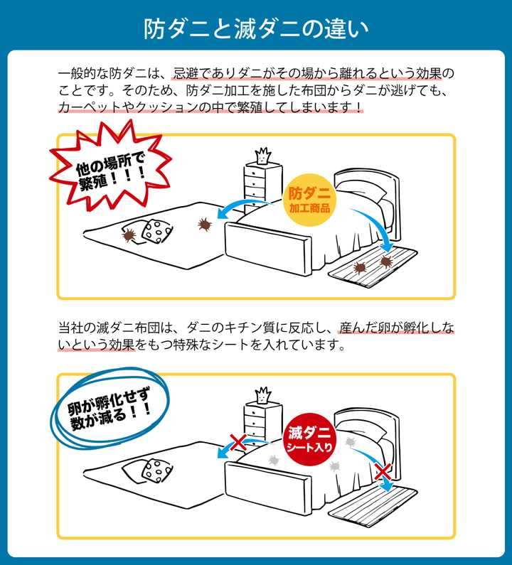 寝具清潔快適敷き布団ダニ増殖抑制日本製無地シンプルシングルベッド用約95×195cm