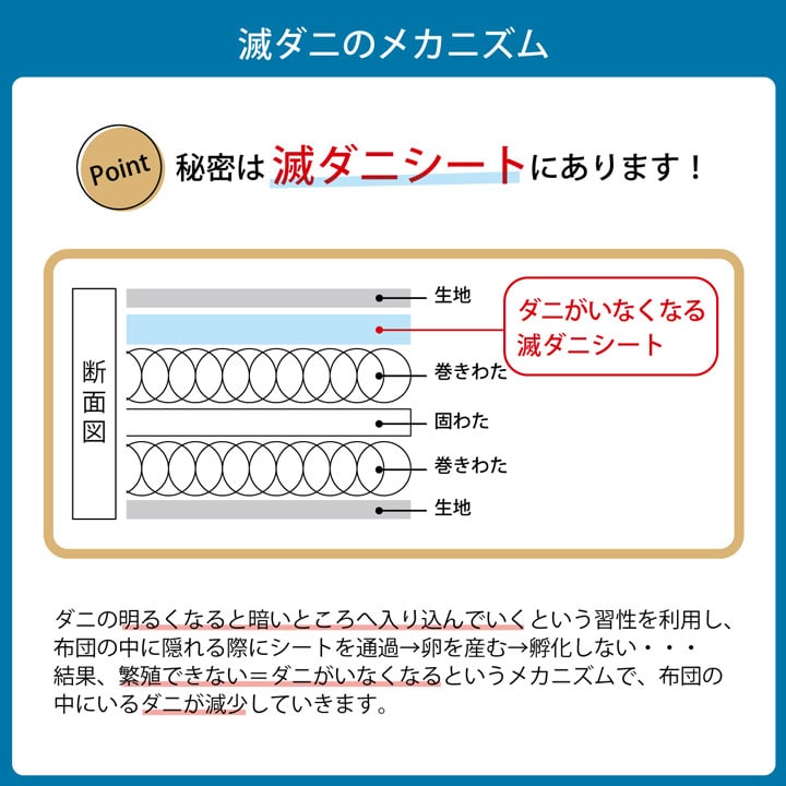寝具清潔快適敷き布団ダニ増殖抑制日本製無地シンプルシングルベッド用約95×195cm