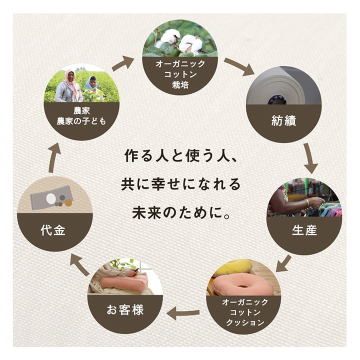 車用クッションカークッションクッションフリーシートオーガニックコットン日本製無地シンプル綿100%インド綿約43×118cm