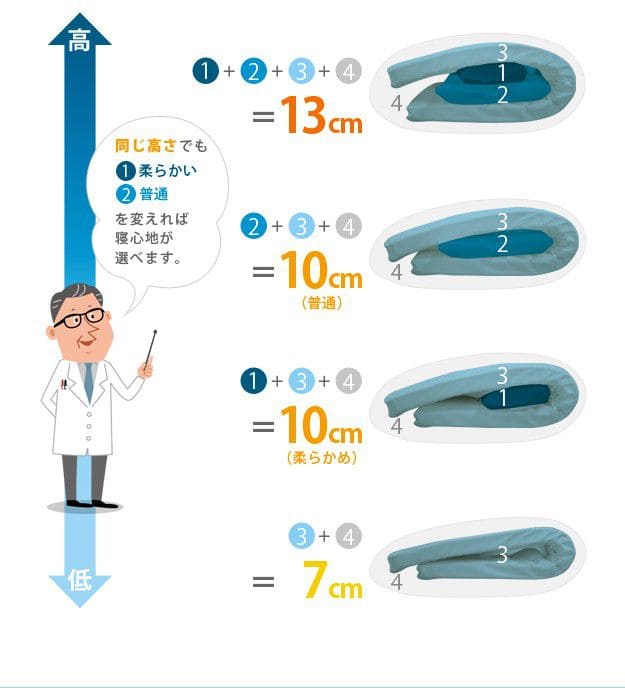 枕高反発肩こり通気性蒸れない高さ調節洗える体圧分散日本製快眠低め高め国産熟睡睡眠安眠爽快オールシーズン硬め長方形ピローカバー首こり首が痛い固め調節通気性抜群寝やすい首痛不眠症肩
