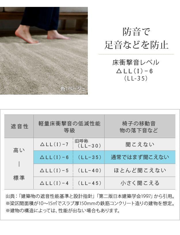 防音防炎ラグ-エイヴァ円形200cm