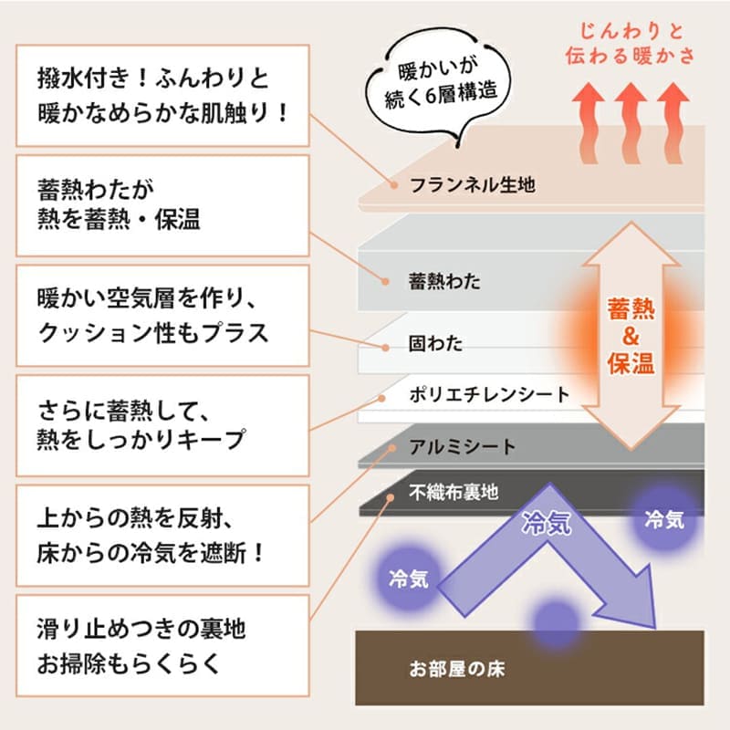 ラグ冬用こたつ敷布団こたつ敷布団厚手3畳滑り止めおしゃれ冬190×240カーペット長方形無地こたつ敷き布団極厚撥水防音ふかふかセンターラグリビングラグ可愛い北欧風リビング格安冬用ラグじゅうたん赤ちゃんサイズデザイン