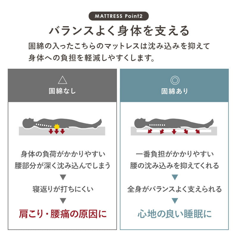 シングルベッド薄型マットレス付フレームマットレスセット