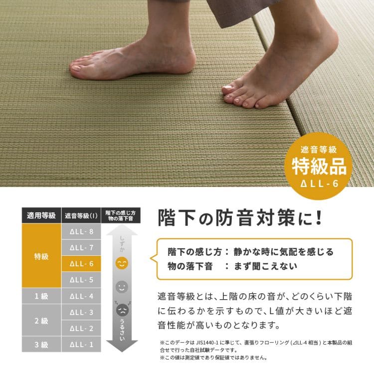 置き畳ユニット畳フローリング畳い草セット12枚防音おしゃれいぐさ厚手82cmサイズペット正方形ござずれ防止彩敷くだけ賃貸ロータイプ