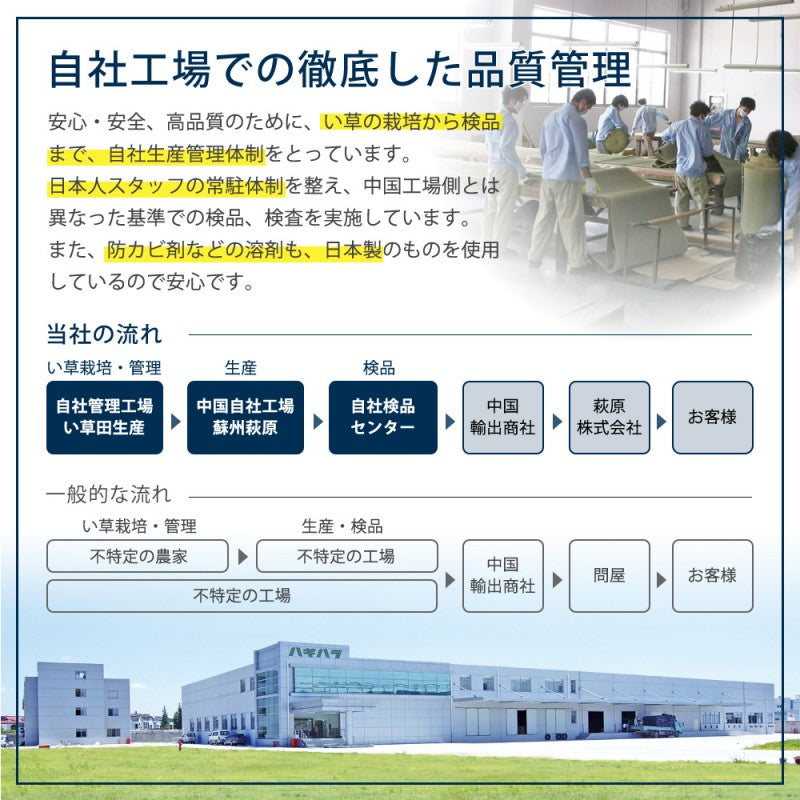 置き畳