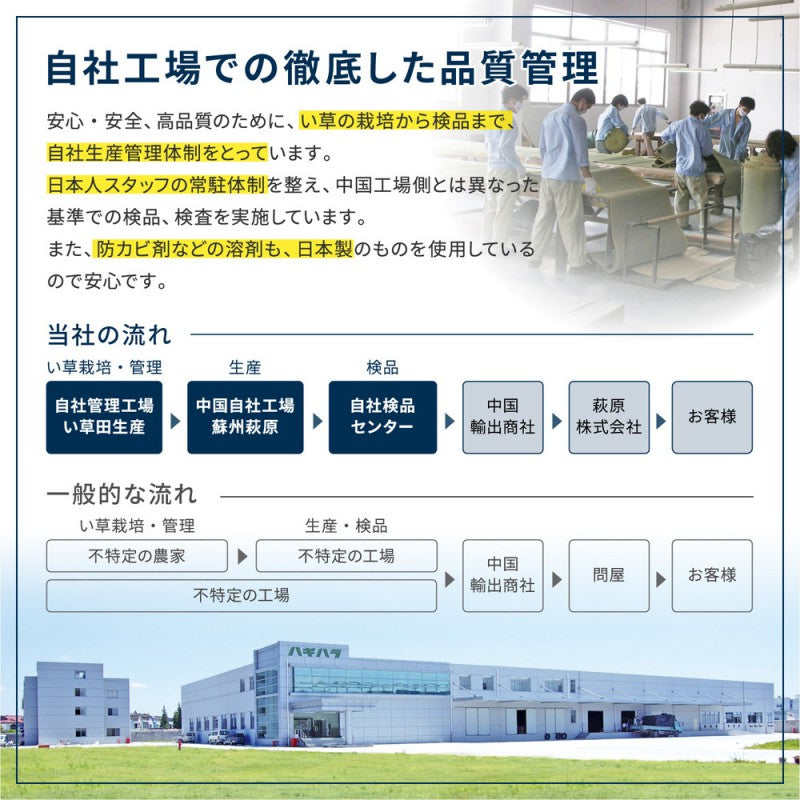 置き畳