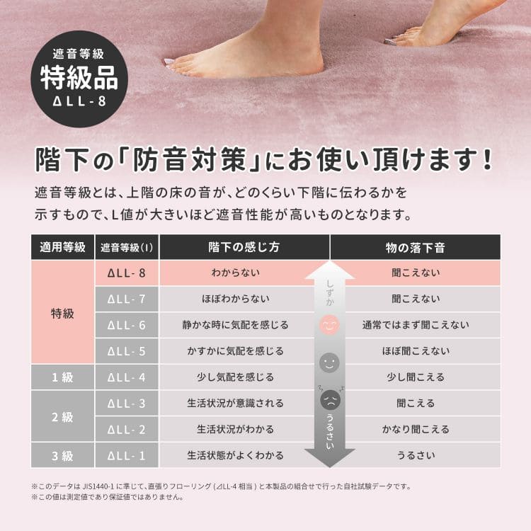 ラグカーペット3畳冬厚手低反発撥水洗えるこたつ対応防音低反発ラグおしゃれ絨毯フランネル撥水加工無地滑り止め冬用床暖房ホットカーペット対応ラグマット長方形冬用ラグ冬用カーペットじゅうたん激安安いオールシーズンこたつ敷き布団