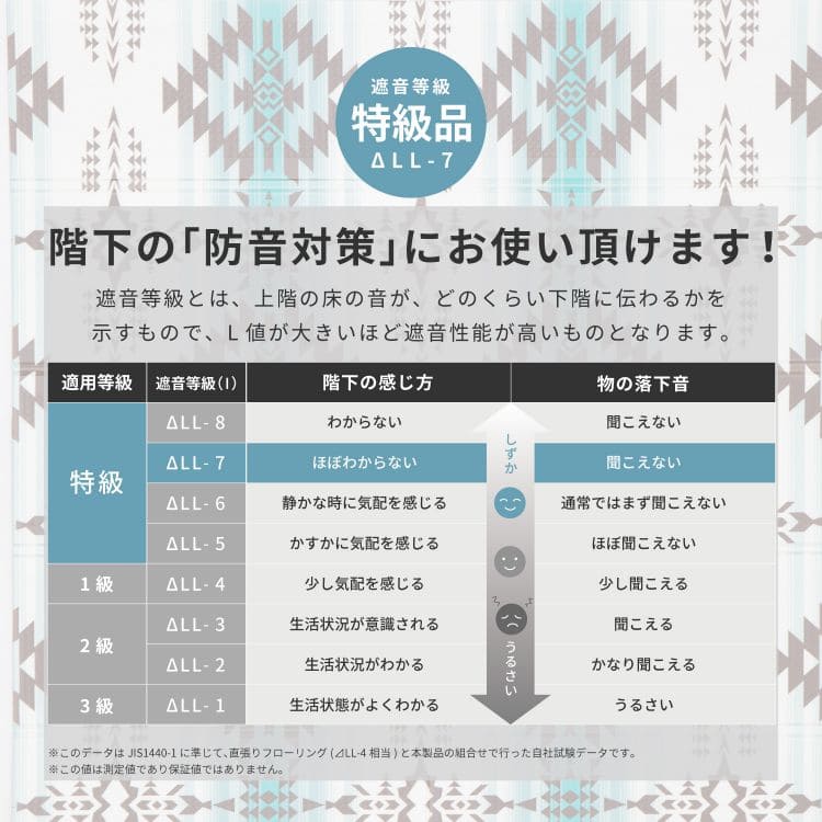 レジャーシートアウトドアマット