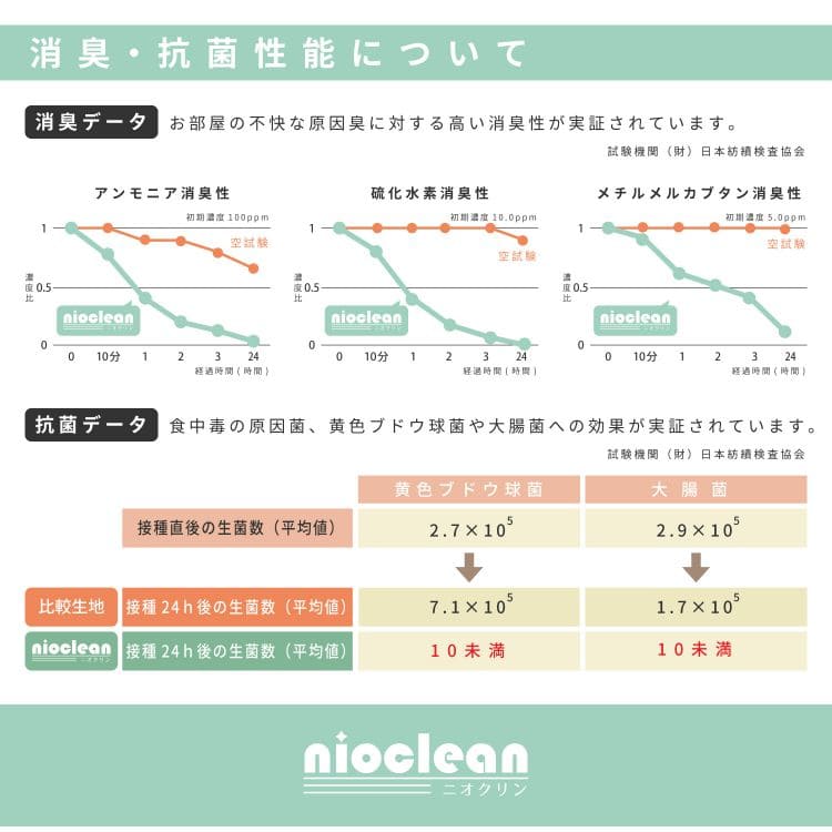 ダイニングラグ撥水カーペットビニール木目調ラグ2畳国産夏抗菌消臭ダイニング夏用滑り止めおしゃれ床暖房ホットカーペット正方形日本製年中夏冬兼用一人暮らしリビングセンターラグ子供韓国風