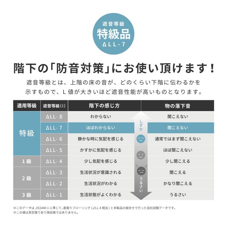 プレイマット道路折りたたみ厚手撥水ベビー防水防音クッション子供おしゃれ子供部屋かわいいキッズマット赤ちゃんリバーシブルポリエチレン防音持ち運び軽量はっ水拭けるアウトドアコンパクトラグ