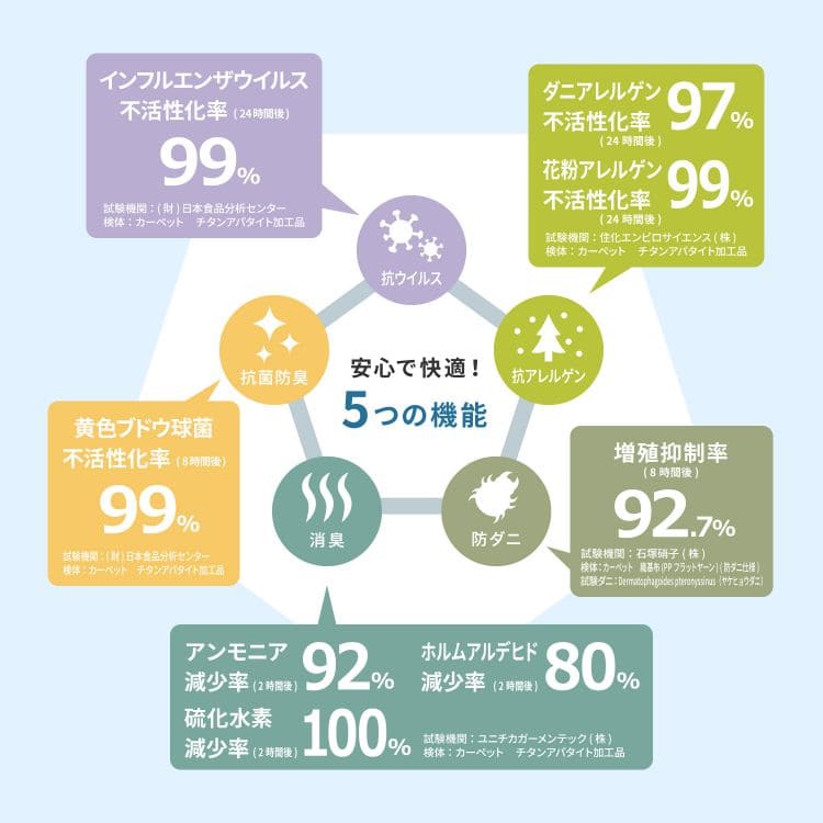 カーペットラグ国産防ダニ1.5畳冬ベニワレン防臭抗菌厚手冬用おしゃれ絨毯床暖房ホットカーペット対応ラグマット長方形日本製ふかふかこたつ年中オールシーズン消臭ふわふわルンバ対応こたつ冬用ラグ冬用カーペットじゅうたん激安安い