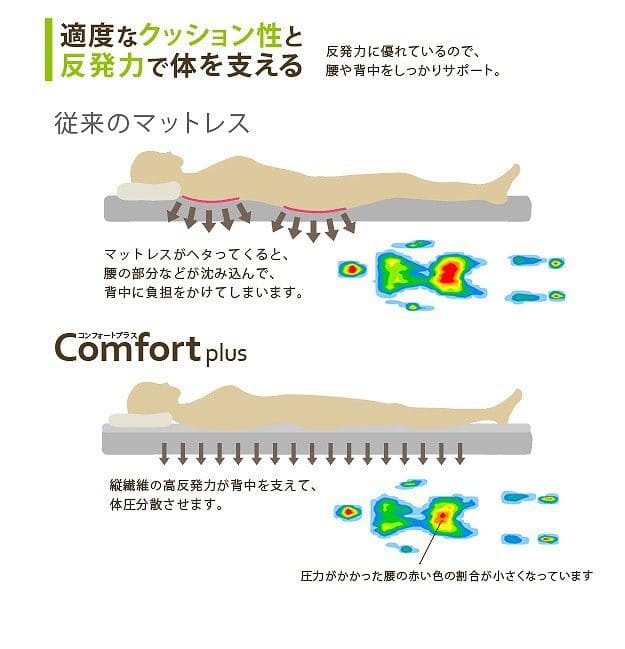 敷きパッドダブル夏冬綿日本製体圧分散高反発暖かい寝具シーツメッシュ国産敷パッドジュニアずれないゴム置くだけ洗えるふわふわ通年オールシーズン汗敷きパットマットレスベッド春夏冬