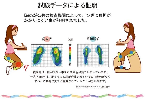 学習椅子バランスチェア子供姿勢足置き椅子姿勢矯正背筋リビング木製高さ調整クッションキッズおしゃれコンパクトスリムシンプルデスクチェアキャスターなし回らない背もたれなしダイニングレザー腰痛