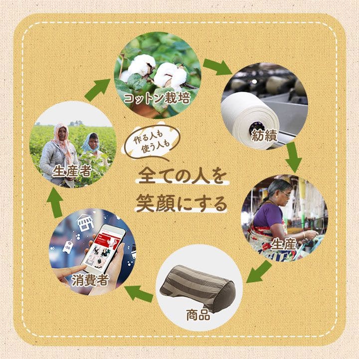 椅子用クッション紐付き厚手クッション椅子43×43正方形座布団洗える車チェック四角座る用ダイニングコットンおしゃれふかふかチェア床椅子用北欧通気性シンプルへたらない客用長時間床用イス