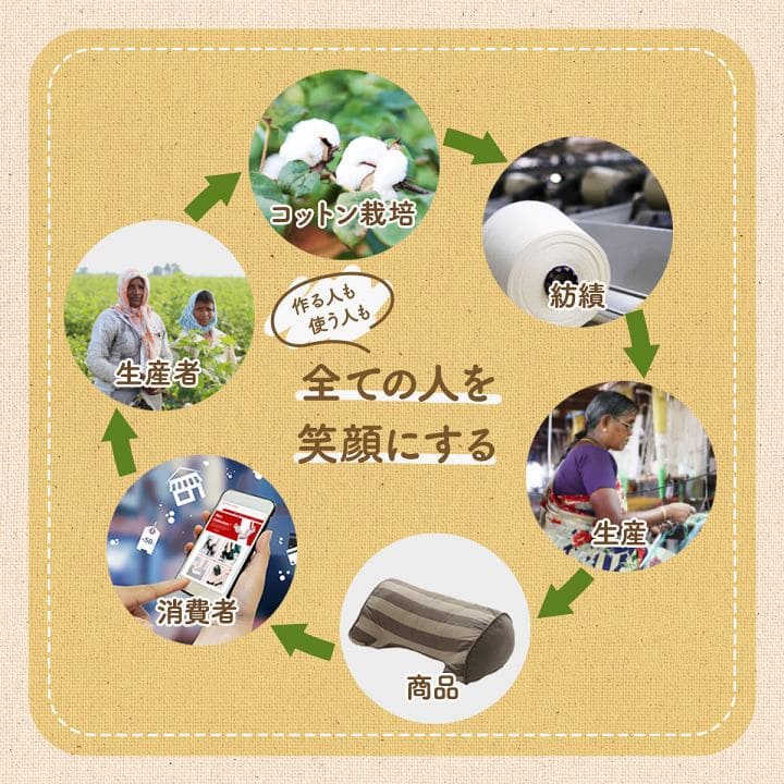 椅子用クッション紐付き厚手クッション椅子43×43正方形座布団洗える車ボーダー四角座る用ダイニングコットンおしゃれふかふかチェア床椅子用北欧通気性シンプルへたらない客用長時間床用イス