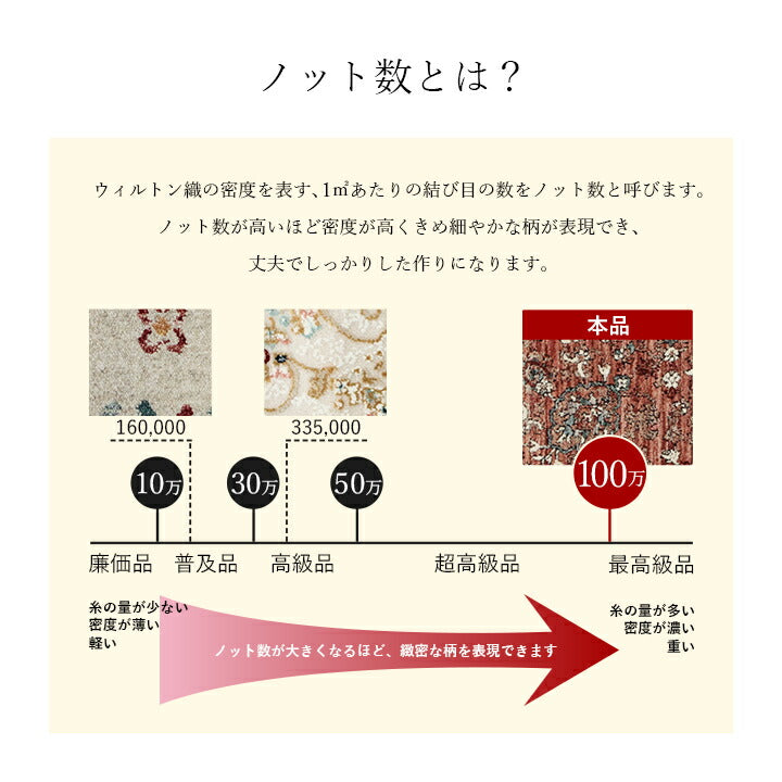 玄関マット大きめ室内70120ウィルトン織開運風水ラグウィルトン70×120トルコ高級北欧ウィルトン織り玄関マットおしゃれ屋内大判高級感北西東南かわいいウィルトン織りマットポリプロピレンエントランスマットラグマット夏冬