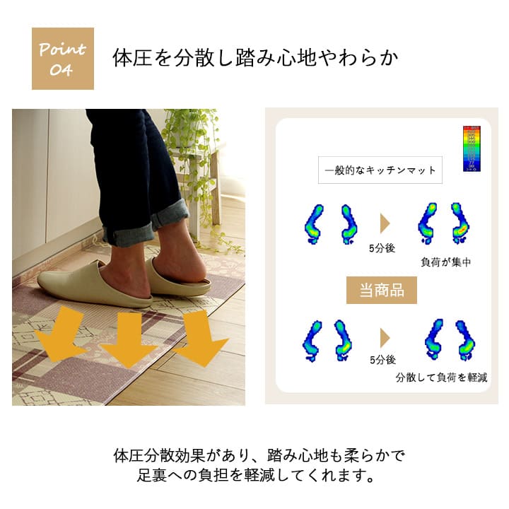 キッチンマット拭ける撥水ウレタン薄手45180長め床暖房ふける防水クッション洗える韓国塩化ビニールおしゃれずれない防音45×180台所マットキッチンラグ腰痛かわいいふける水拭きビニール