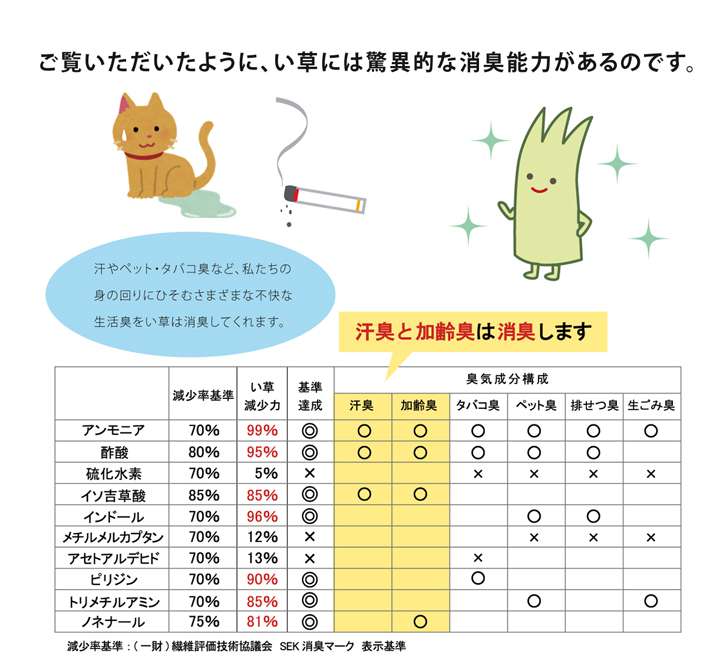 インソール中敷き消臭子供薄型クッション靴革靴防臭臭い消し安全靴立ち仕事スニーカーシューズメンズレディースブーツパンプス中敷