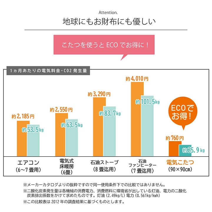 こたつ布団丸型こたつ日本製掛け布団和風洗えるおしゃれ布団省スペース225コタツ布団モダンキルトかわいい丸北欧暖かい厚手