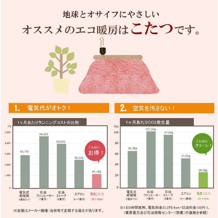 こたつ布団洗える正方形撥水こたつ日本製掛け布団北欧おしゃれ布団チェック190×190コタツ布団かわいい暖かい洗濯ふわふわ厚手綿
