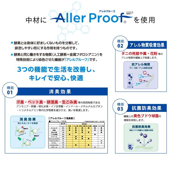 こたつ布団正方形こたつ掛け布団洗濯チェック洗濯機薄手洗えるふわふわおしゃれ布団北欧190×190コタツ布団かわいい暖かいモダン
