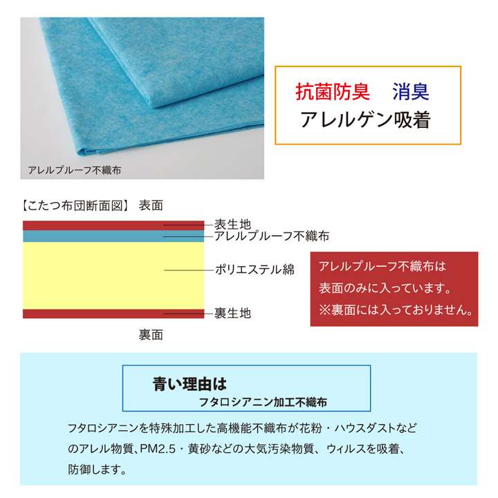 こたつ布団正方形こたつ掛け布団洗濯チェック洗濯機薄手洗えるふわふわおしゃれ布団北欧190×190コタツ布団かわいい暖かいモダン