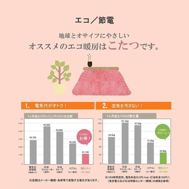 こたつ布団こたつ掛け布団正方形ネコ柄洗える薄手洗濯こたつ80×8070×70おしゃれ掛け布団190×190大判綿ベージュレッド暖かいねこ北欧コタツ布団カバー布団暖かい軽いテーブル用リビング炬燵新生活コンパクトかっこいい可愛い