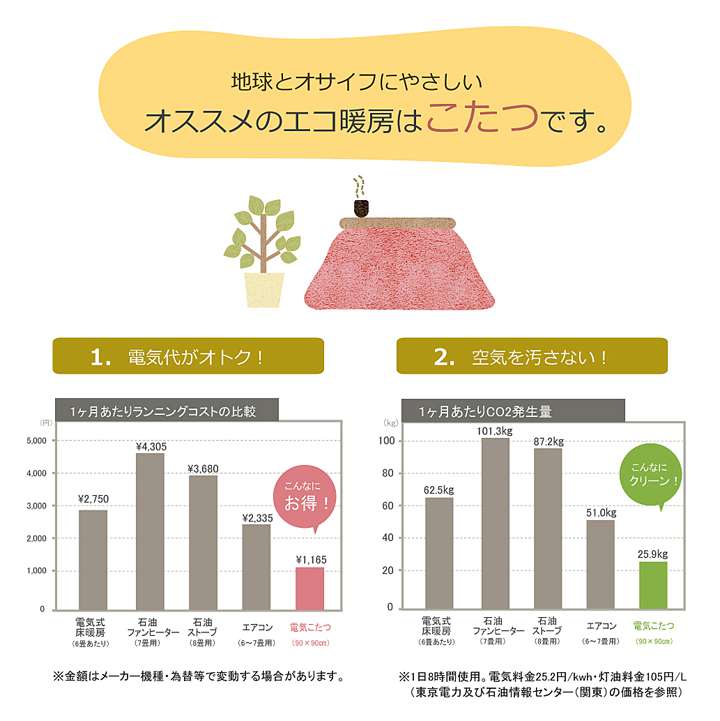 こたつ布団円形丸無地洗える薄手おしゃれ省スペース洗濯丸型こたつ掛け布団ふわふわ布団北欧薄掛けかわいいピンク大220