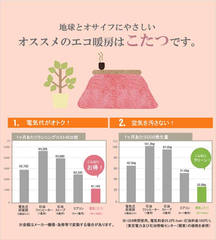 こたつ布団長方形省スペース洗える薄手おしゃれノルディックこたつ洗濯掛け布団ふわふわ布団北欧薄掛けコタツ布団かわいい280×320