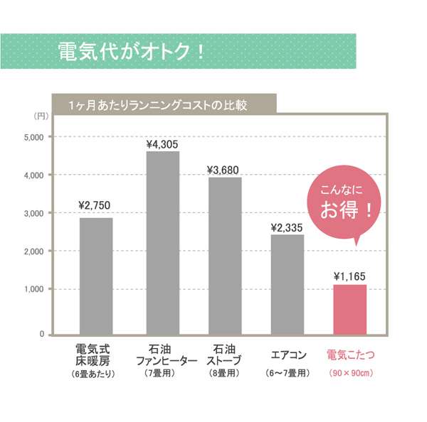 こたつ布団日本製長方形洗濯こたつ洗える掛け布団厚手北欧シンプルおしゃれ布団205×285コタツ布団かわいい暖かいふわふわ綿花柄