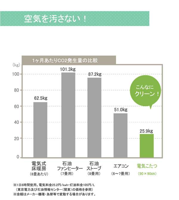 こたつ布団日本製長方形洗濯こたつ洗える掛け布団厚手北欧シンプルおしゃれ布団205×285コタツ布団かわいい暖かいふわふわ綿花柄
