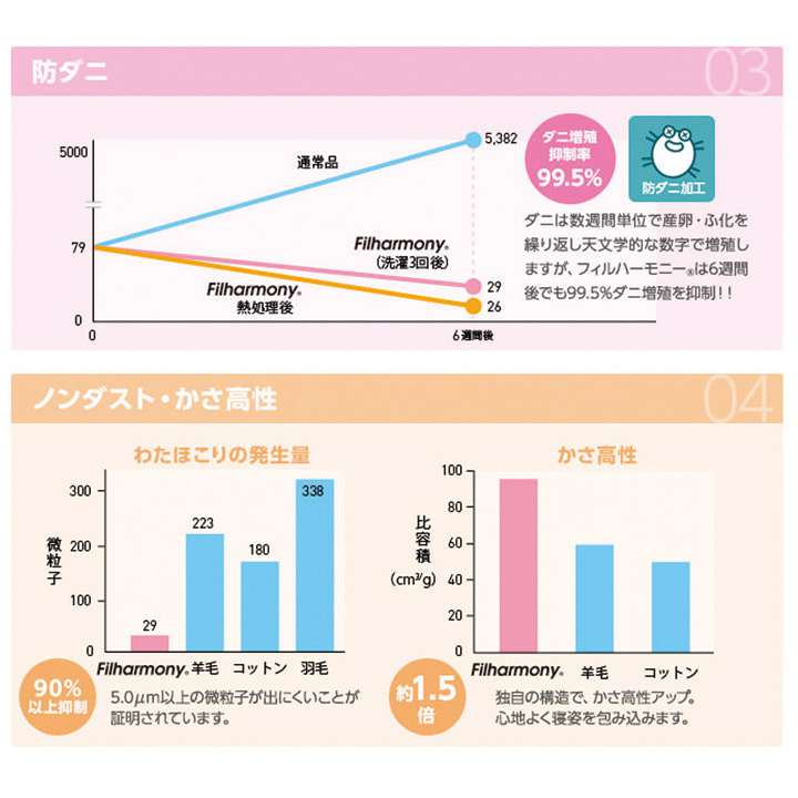 敷き布団マットレスセミダブル防ダニ3つ折り洗える日本製子供折りたたみお昼寝軽量コンパクト軽い柔らかい敷布団布団国産