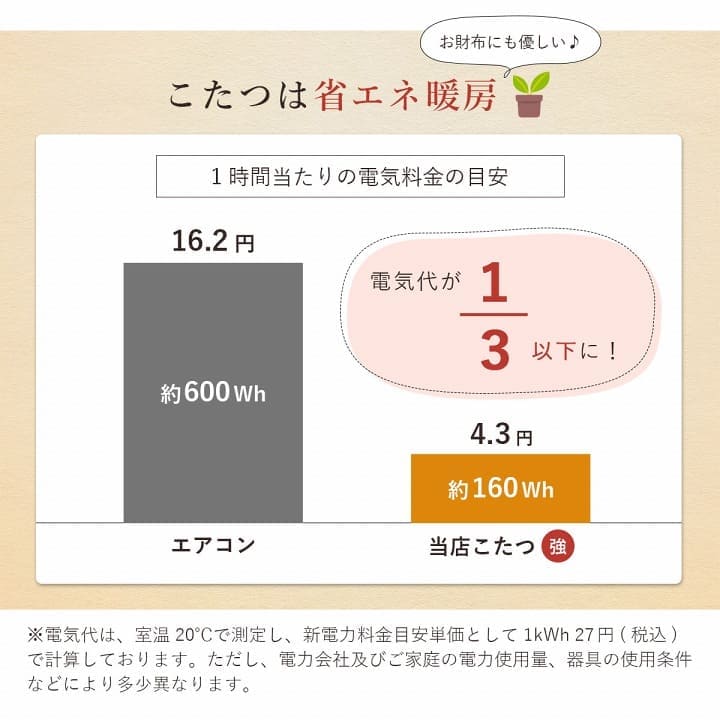 こたつテーブルセットハイタイプロータイプ長方形省スペースこたつ椅子こたつ布団3点セットおしゃれ洗える一人用こたつセット格安1人チェック柄北欧コタツ布団カバー布団暖かい軽いテーブル用リビング炬燵新生活コンパクトかっこいい可愛い