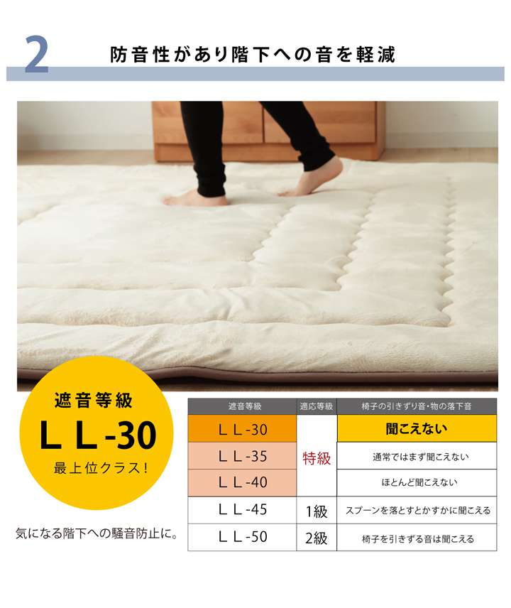 こたつ敷き布団厚い厚手正方形こたつ敷き布団敷布団ラグこたつ敷布団コタツ敷きマットラグマット安いおしゃれ北欧2畳190×190