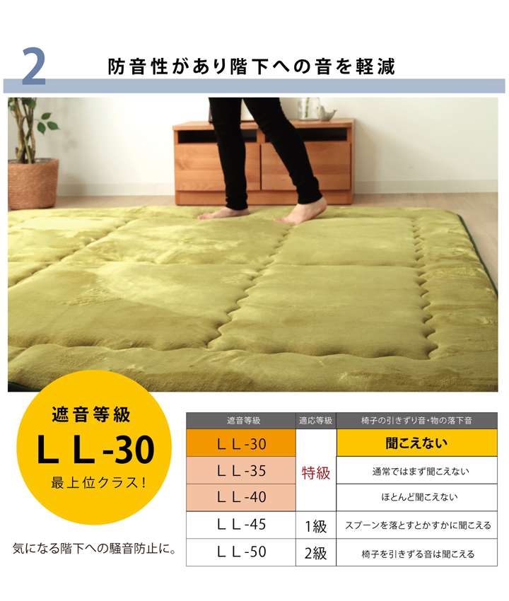 こたつ敷き布団厚い厚手正方形こたつ敷き布団敷布団ラグこたつ敷布団コタツ敷きマットラグマット安いおしゃれ北欧2畳190×190