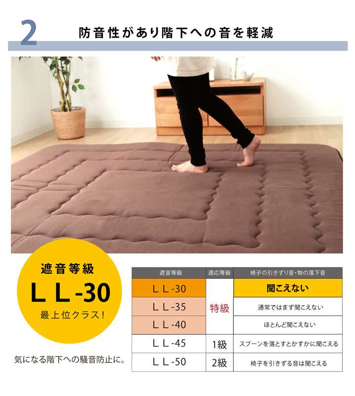 こたつ敷き布団厚い厚手正方形こたつ敷き布団敷布団ラグこたつ敷布団コタツ敷きマットラグマット安いおしゃれ北欧2畳190×190