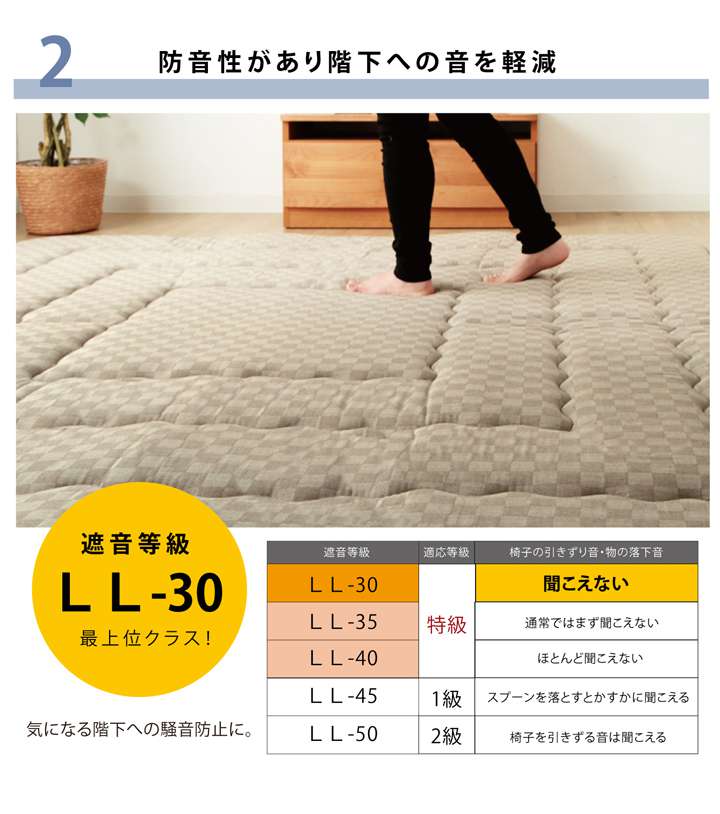 こたつ敷き布団厚い厚手正方形こたつ敷き布団敷布団ラグこたつ敷布団コタツ敷きマットラグマット安いおしゃれ北欧2畳190×190