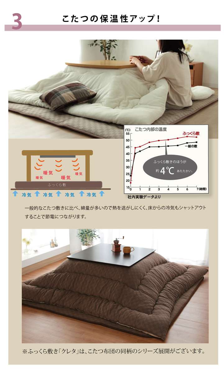 こたつ敷き布団厚い厚手正方形こたつ敷き布団敷布団ラグこたつ敷布団コタツ敷きマットラグマット安いおしゃれ北欧2畳190×190