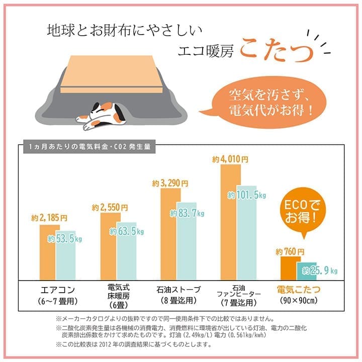 こたつ布団こたつ掛け布団正方形洗える厚手洗濯こたつ80×8090×90おしゃれ掛け布団205×205大判和風綿日本製シンプルキルト和北欧コタツ布団カバー布団暖かい軽いテーブル用リビング炬燵新生活コンパクトかっこいい可愛い