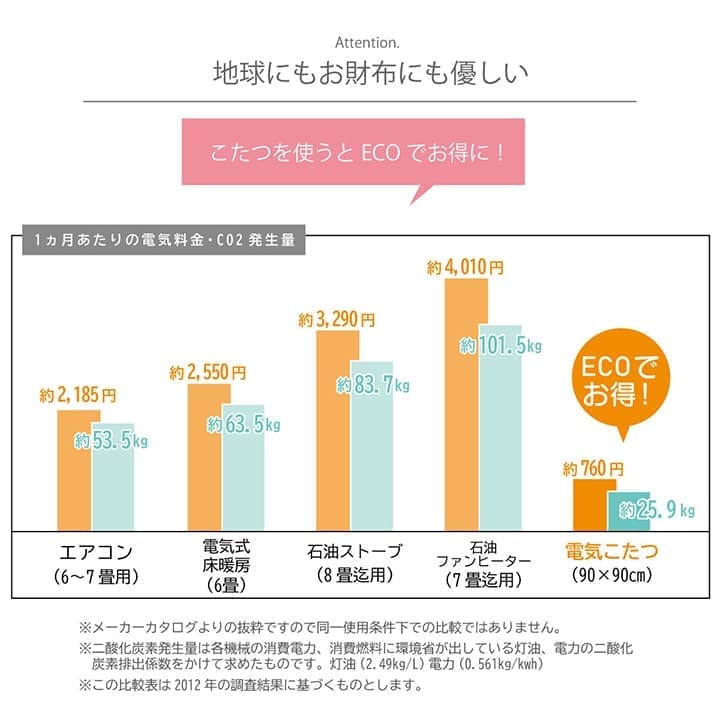 こたつ布団こたつ掛け布団長方形撥水洗える厚手洗濯こたつ80×13590×150おしゃれ掛け布団205×285大判6尺ノルディック綿日本製キルト北欧コタツ布団カバー布団暖かい軽いテーブル用リビング炬燵新生活コンパクトかっこいい可愛い