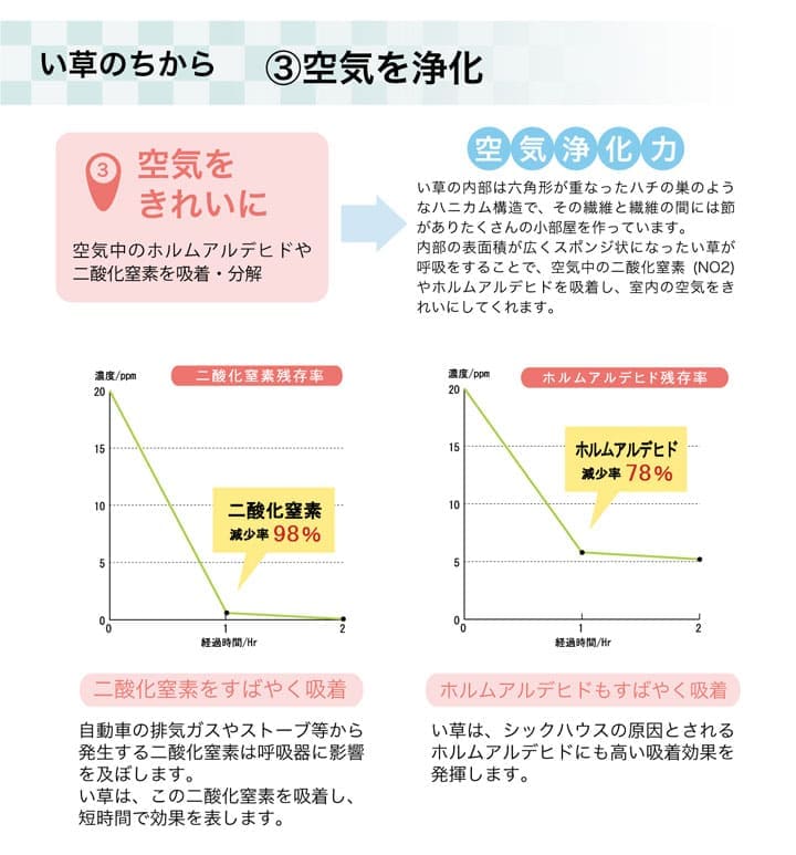 い草ラグラグいぐさ2畳撥水滑り止めウレタン厚手裏貼りい草カーペット夏用い草カーペットクッションおしゃれ抗菌防臭ござ夏正方形ラグマットカバー拭けるペットオールシーズン通年涼しい