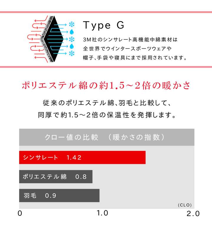 こたつ布団無地正方形185×185こたつ掛け布団シンプル北欧おしゃれ布団厚掛け洗えるコタツ布団かわいい暖かい洗濯ふわふわ厚手撥水